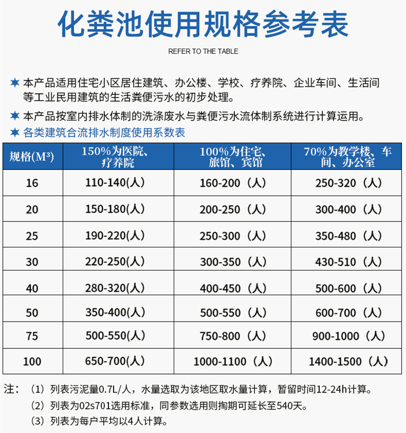 水泥化糞池和混凝土化糞池的參數表